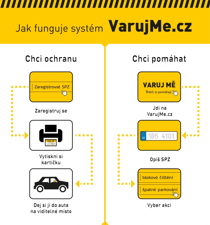 Nová služba www.VarujMe.cz